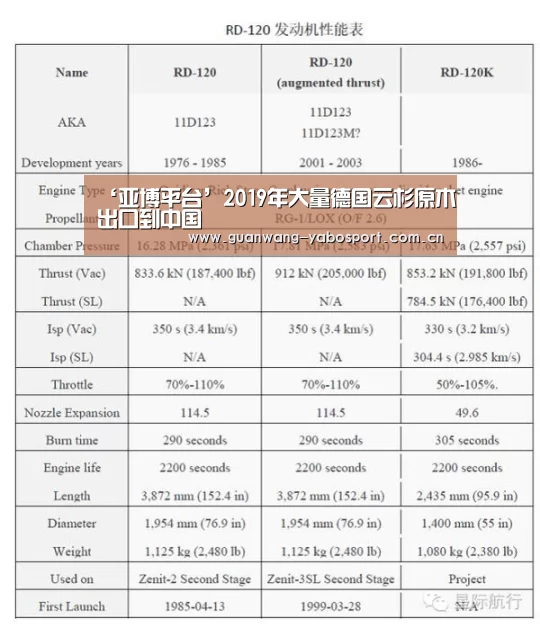 ‘亚博平台’2019年大量德国云杉原木出口到中国(图2) 亚博体育