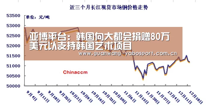 亚博平台:韩国向大都会捐赠80万美元以支持韩国艺术项目(图3) 亚博